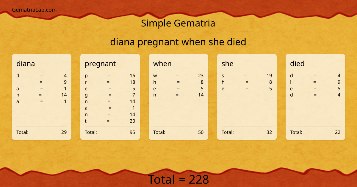 diana pregnant when she died in simple Gematria